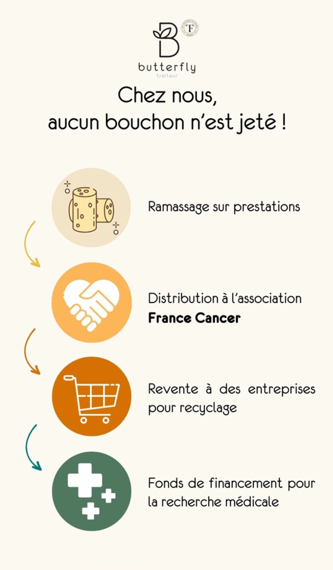 story butterfly traiteur